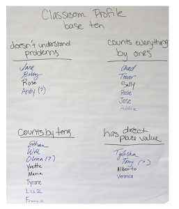 An example of a classroom profile for students' understanding of base ten concepts